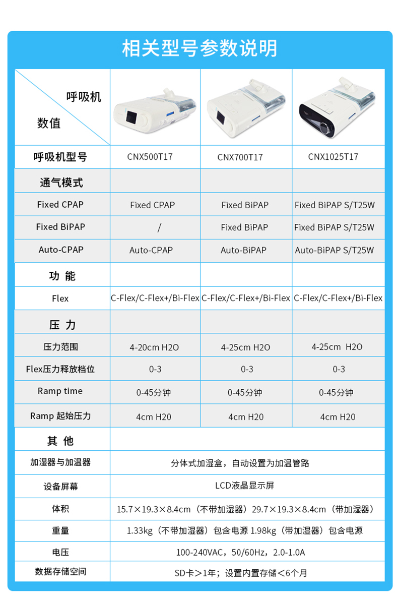 飞利浦伟康呼吸机DS700双水平全自动无创睡眠呼吸器